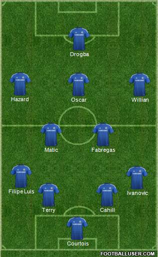 Chelsea Formation 2014