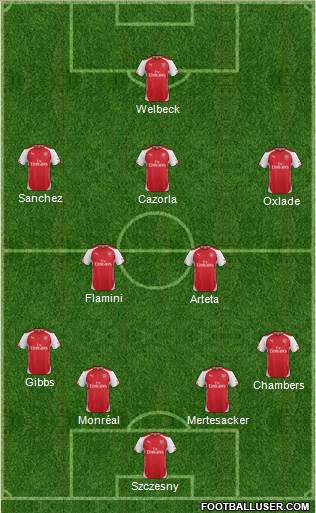 Arsenal Formation 2014