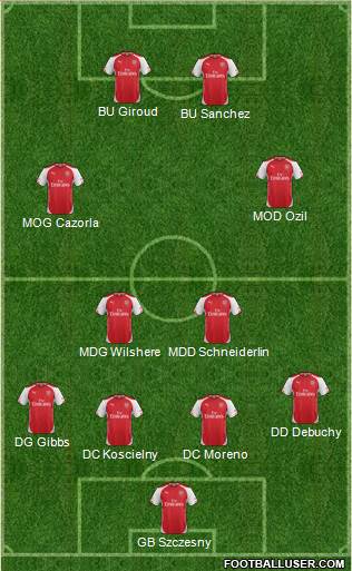 Arsenal Formation 2014