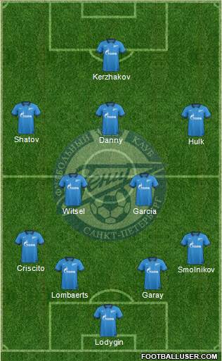 Zenit St. Petersburg Formation 2014