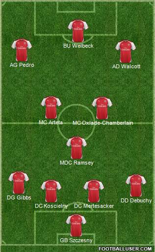 Arsenal Formation 2014