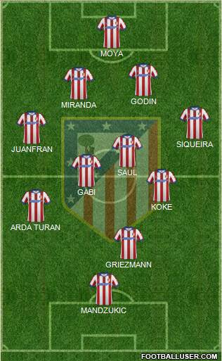 Atlético Madrid B Formation 2014