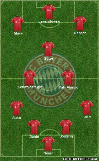 FC Bayern München Formation 2014
