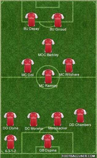 Arsenal Formation 2014