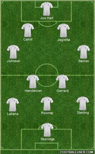 England Formation 2014