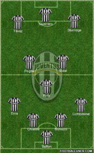 Juventus Formation 2014