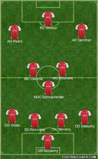 Arsenal Formation 2014