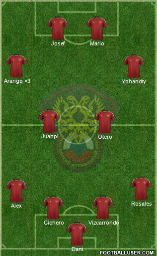 Russia Formation 2014