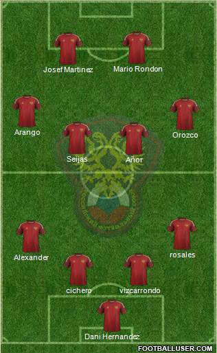 Russia Formation 2014