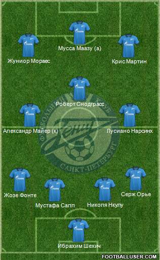 Zenit St. Petersburg Formation 2014