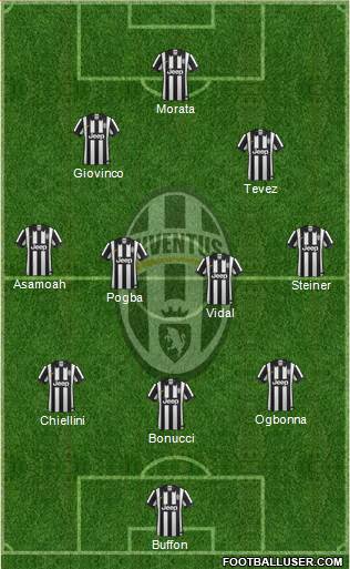 Juventus Formation 2014