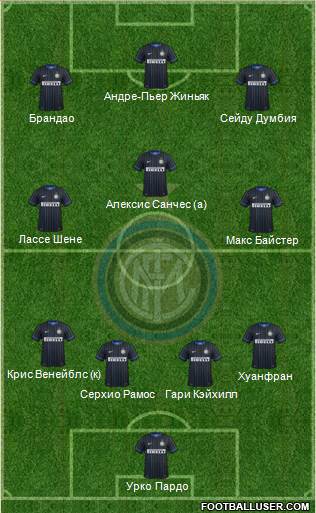 F.C. Internazionale Formation 2014