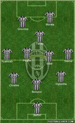 Juventus Formation 2014