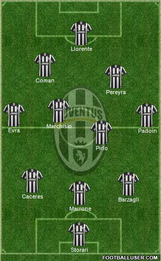 Juventus Formation 2014
