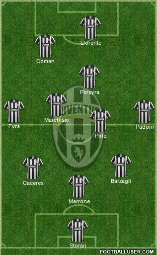 Juventus Formation 2014