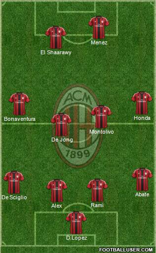 A.C. Milan Formation 2014