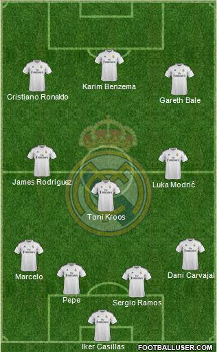 Real Madrid C.F. Formation 2014