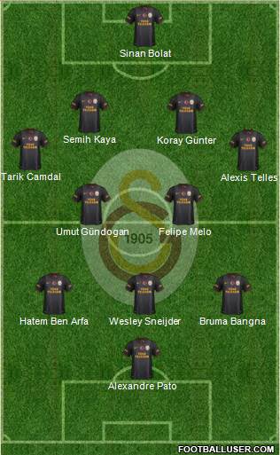 Galatasaray SK Formation 2014