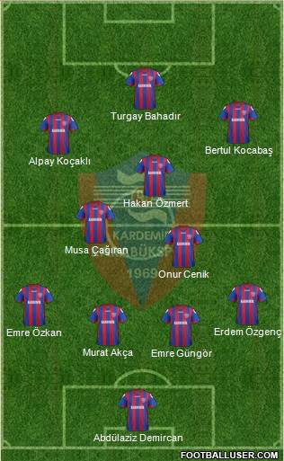 Kardemir Demir-Çelik Karabükspor Formation 2014