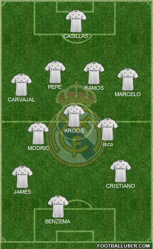 Real Madrid C.F. Formation 2014