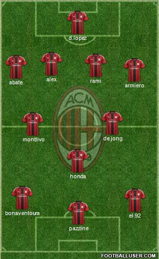 A.C. Milan Formation 2014