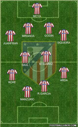 C. Atlético Madrid S.A.D. Formation 2014