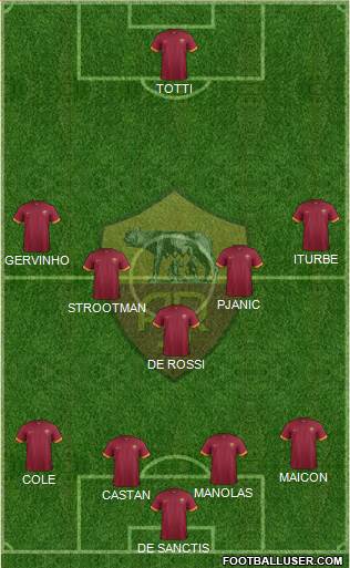 AS Roma Formation 2014