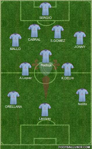 R.C. Celta S.A.D. Formation 2014