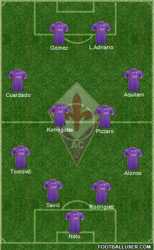 Fiorentina Formation 2014