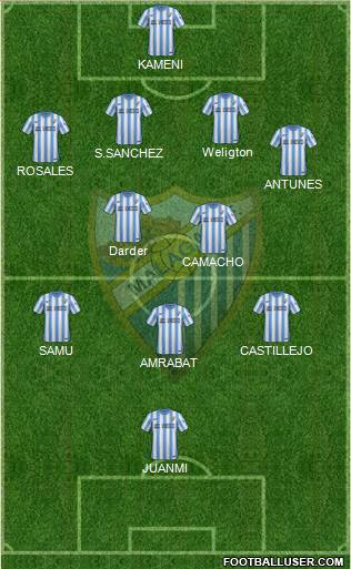 Málaga C.F., S.A.D. Formation 2014