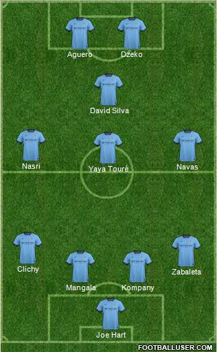 Manchester City Formation 2014
