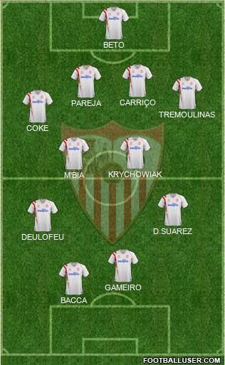 Sevilla F.C., S.A.D. Formation 2014