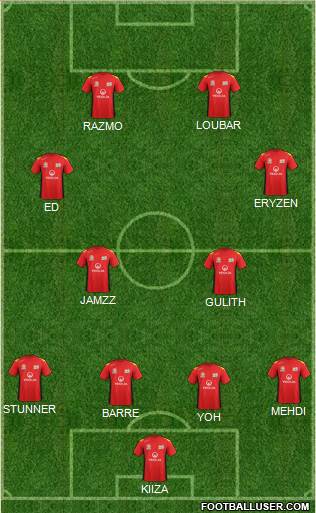 Adelaide United FC Formation 2014