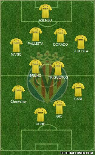 Villarreal C.F., S.A.D. Formation 2014