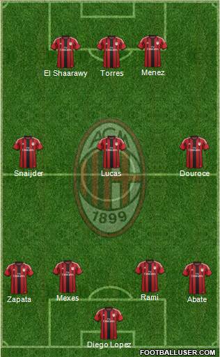 A.C. Milan Formation 2014