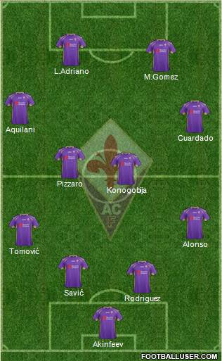 Fiorentina Formation 2014