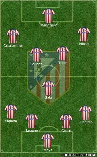 C. Atlético Madrid S.A.D. Formation 2014