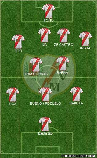 Rayo Vallecano de Madrid S.A.D. Formation 2014