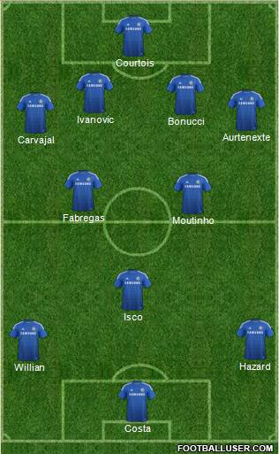 Chelsea Formation 2014