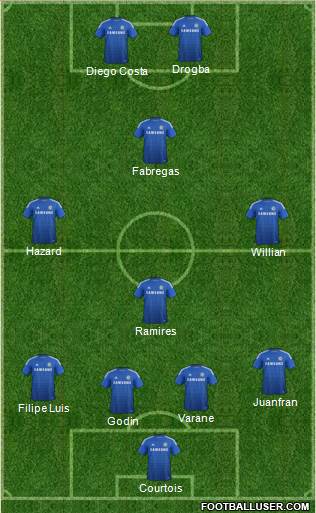 Chelsea Formation 2014