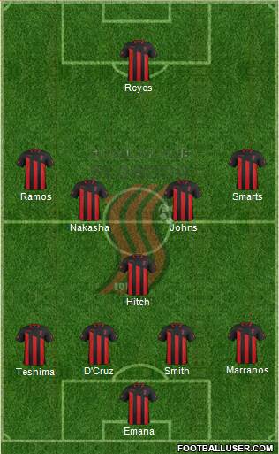 FK Sloboda Tuzla Formation 2014
