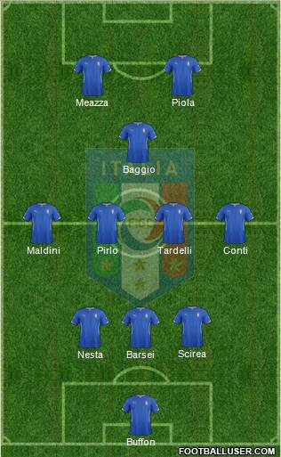 Italy Formation 2014
