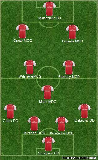 Arsenal Formation 2014