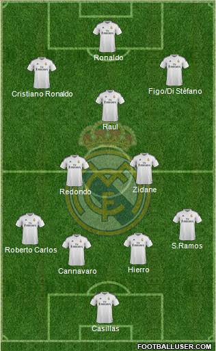 Real Madrid C.F. Formation 2014