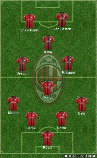A.C. Milan Formation 2014