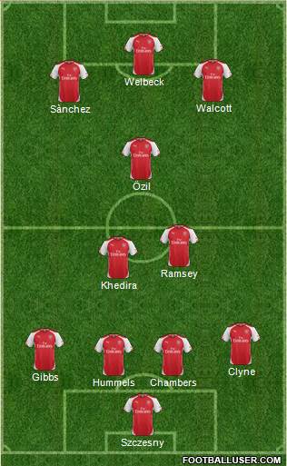 Arsenal Formation 2014