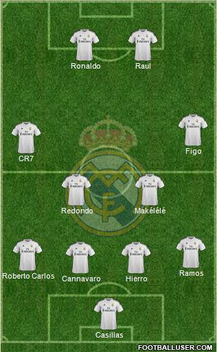 Real Madrid C.F. Formation 2014