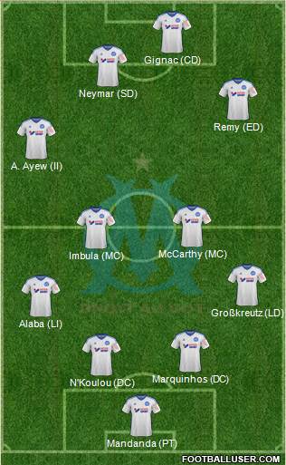 Olympique de Marseille Formation 2014