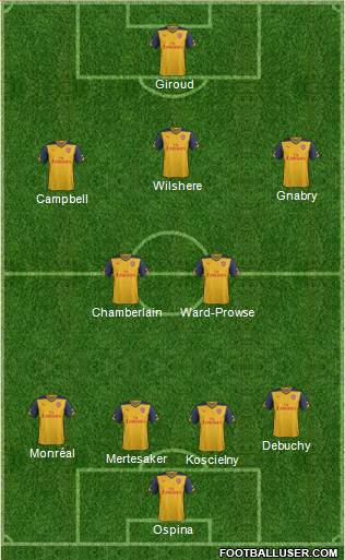 Arsenal Formation 2014