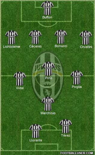 Juventus Formation 2014